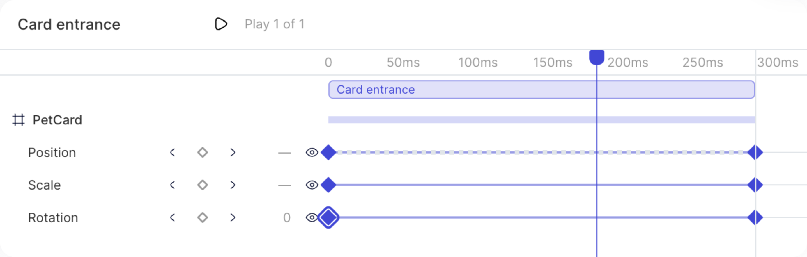 Timeline close-up: the Card entrance clip over PetCard’s Position, Scale and Rotation tracks, diamond keyframes at both ends, playhead parked mid-flight.